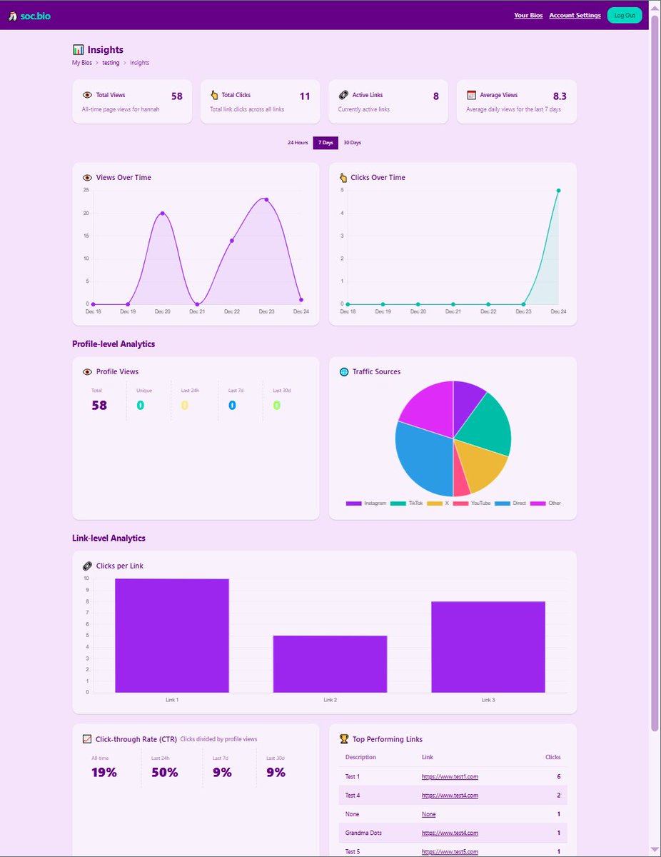 socbioapp's tweet photo. BTS of a small but important upgrade 👀
Redesigned our analytics to focus on signals, not noise.
Creators shouldn’t need a data degree to understand what’s working.

More improvements coming. 🚧

#buildinpublic #saas #linkinbio https://t.co/wSZcN4MUAu