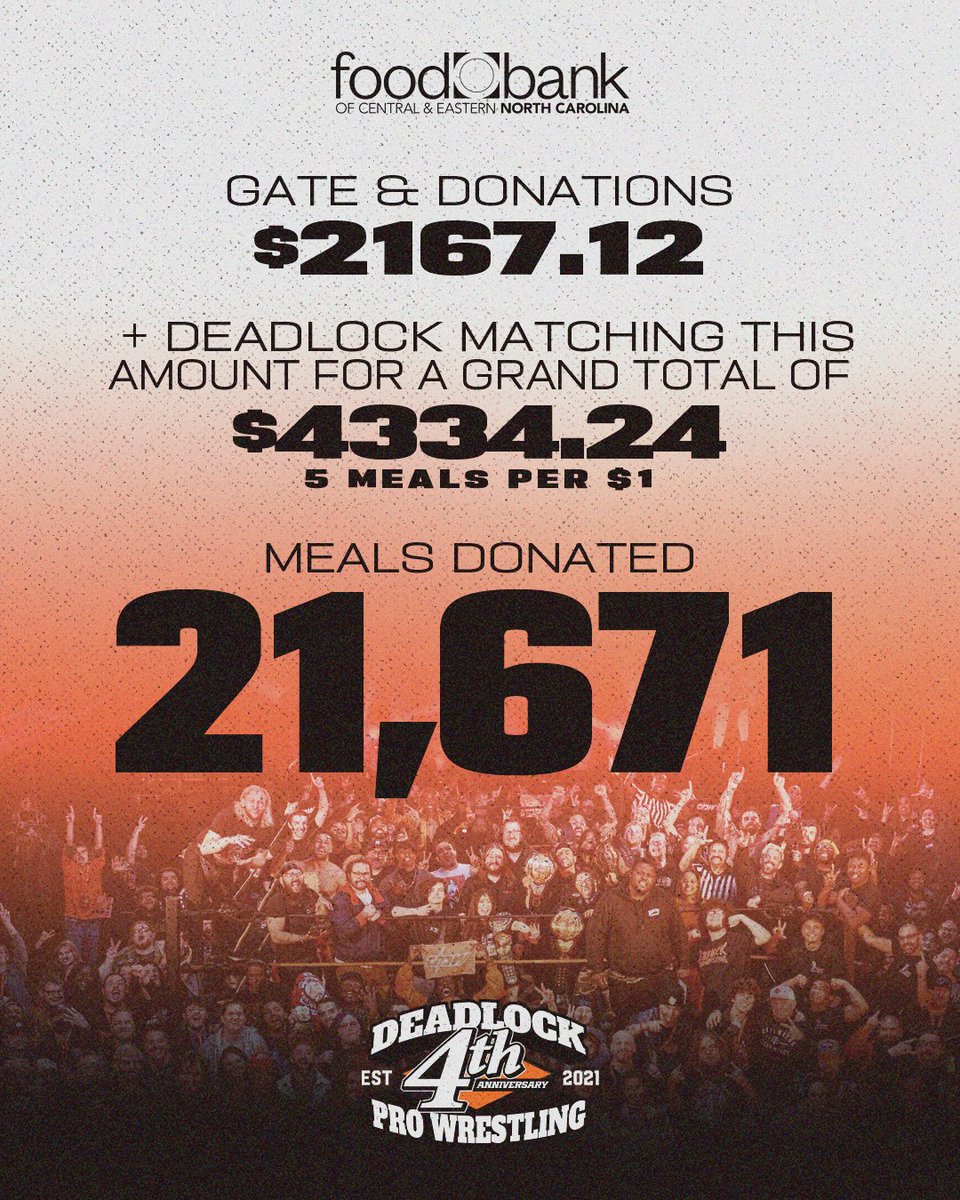 deadlockpro's tweet image. Our last event in the US, DPW 4th Anniversary, was a fundraiser event for the Food Bank of Central &amp;amp; Eastern North Carolina as we head into the holiday season &amp;amp; the new year.  We came together as a community and we were able to donate over 20,000 meals! Thank you to everyone who…