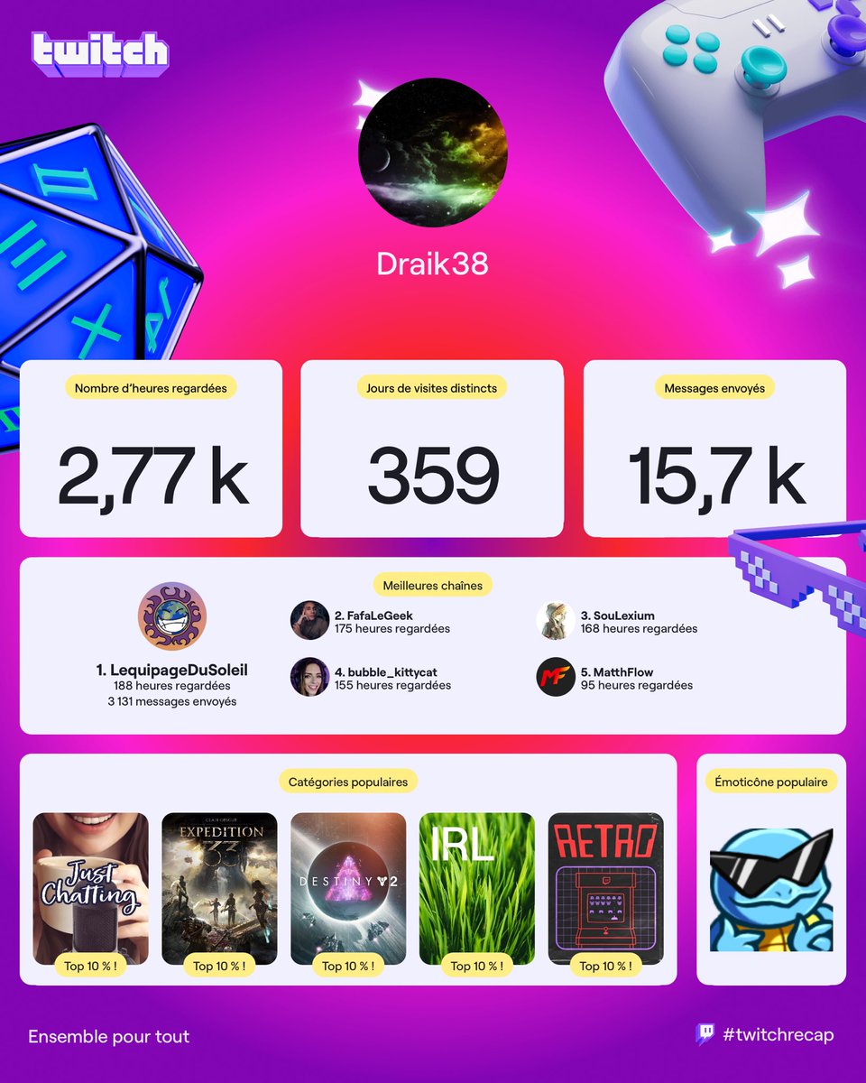 Draik38's tweet photo. #twitchrecap https://t.co/Ntew2dE640