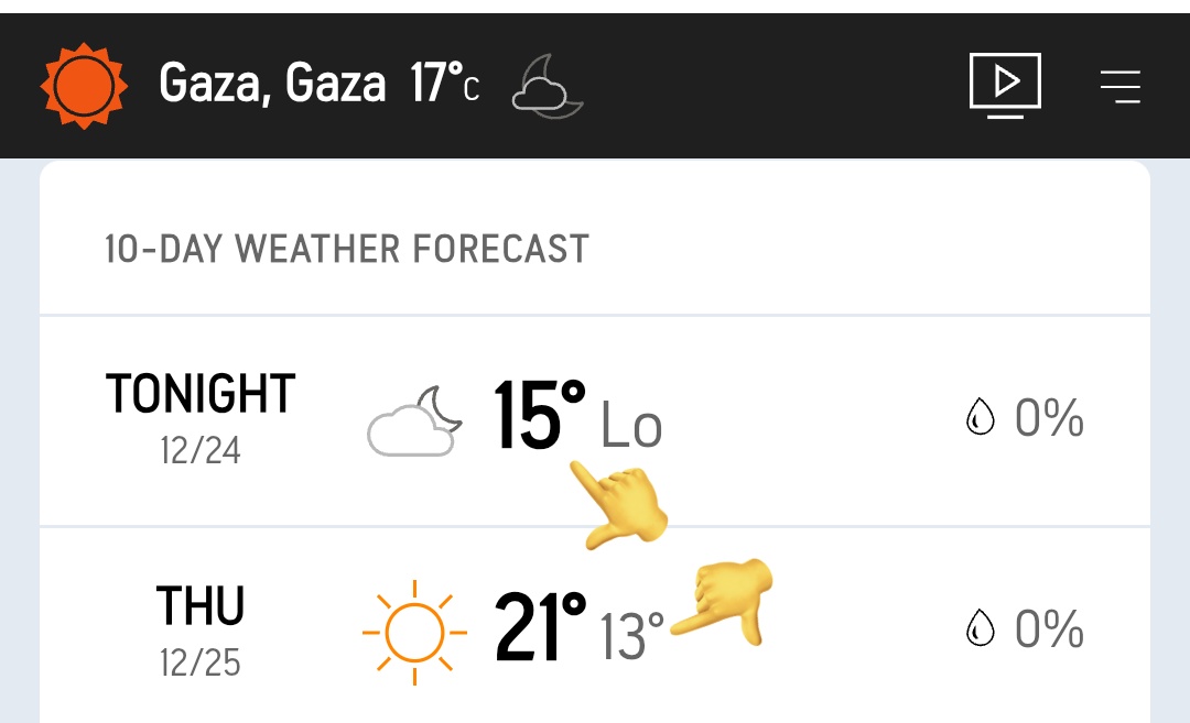 C'mon - these are CENTIGRADE figures. Look at the top of the chart YOU posted. 15 degrees C is about 60 degrees F.  21 = 72 degrees (and see the sun? No rain.)
No one can be that stupid. Can they?