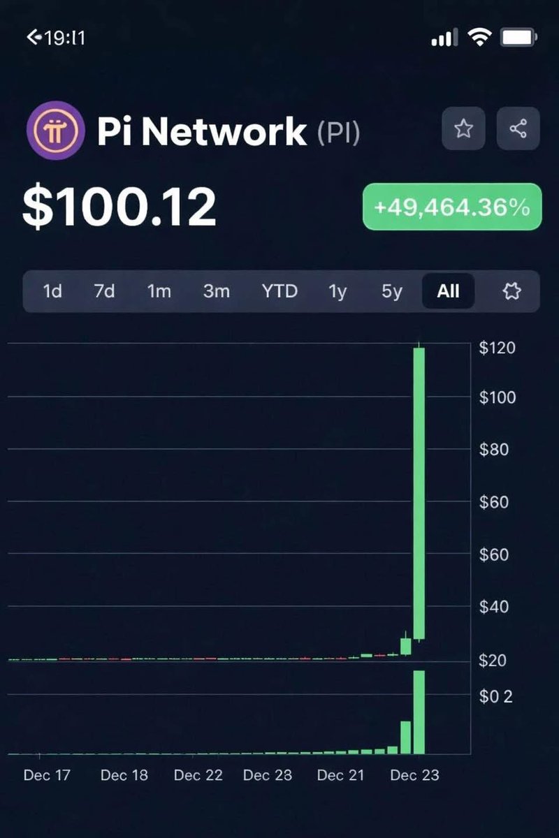 open mainnet tweet media