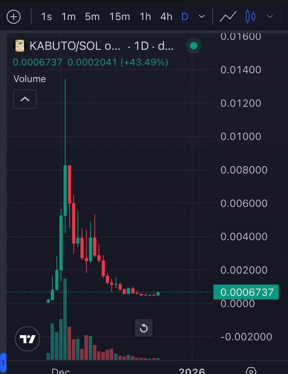 WALTER_DEFI's tweet image. This is the Xmas gift entry …we all have been waiting for the Pokémon project to emerge and here it is ..wait to all these Pokémon heads learn about why Kabuto is going up in value and there is a crypto project that started this madness !!! Next GameStop movement…