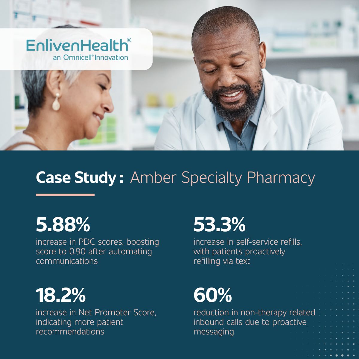 EnlivenHealth tweet media