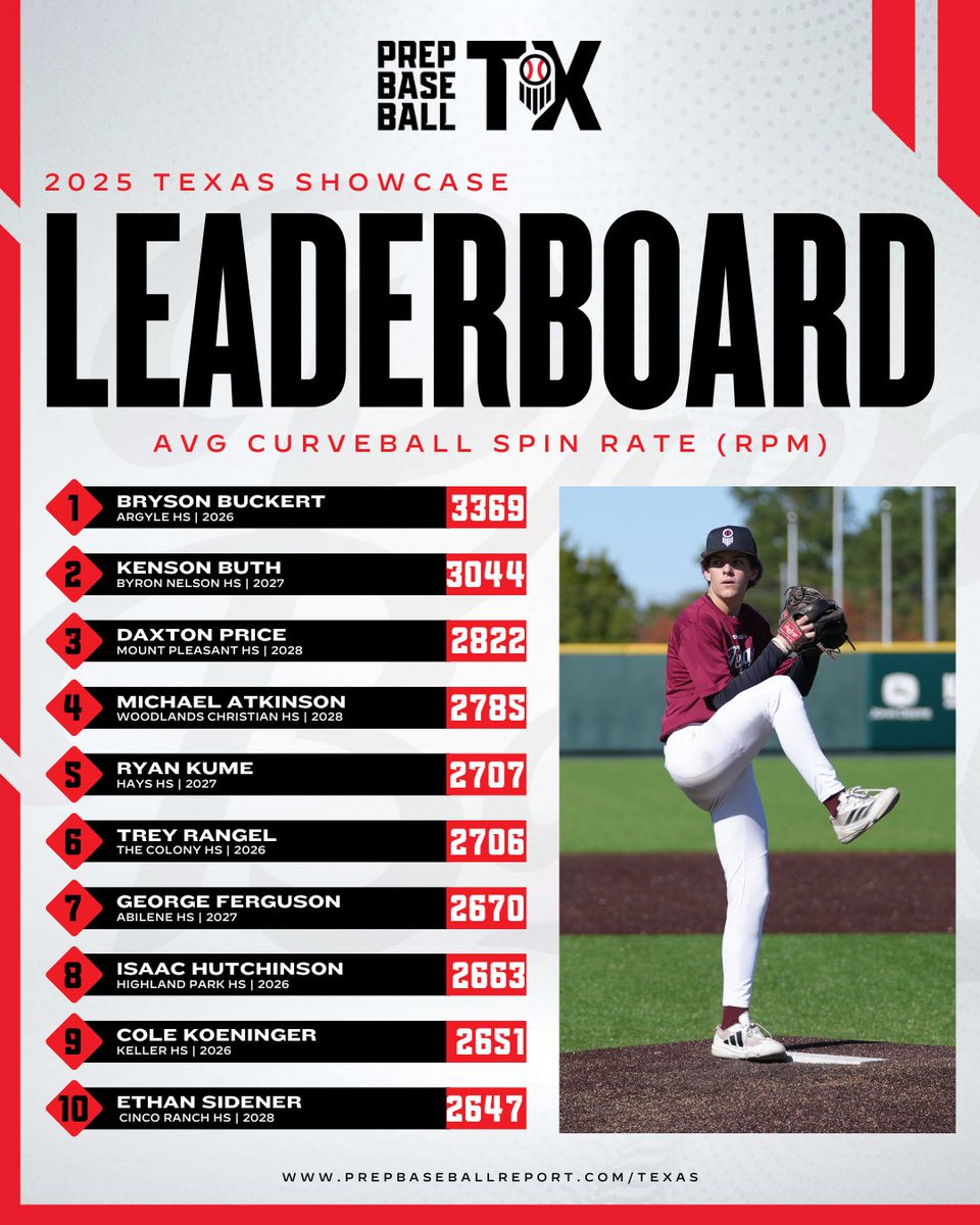 Prep Baseball Texas tweet media