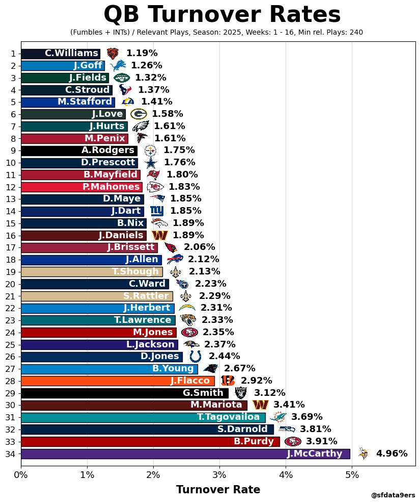 Caleb Williams Fan Club tweet media