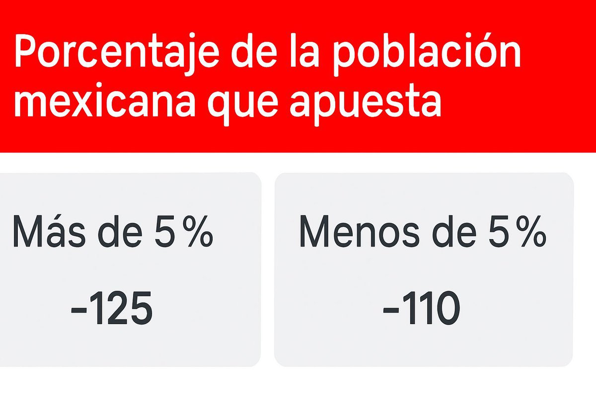 CobraVIP's tweet photo. ¿Que opinan? 

Ojo : cabe resaltar que es apostador deportivo. No cuenta quinielas, bingo ni nada por el estilo. Solo apuestas deportivas físicas y digitales . 

Tampoco vale los de 1 vez solamente y ya no volvieron a jugar. 

YO, voy under. https://t.co/nElgVLbufp