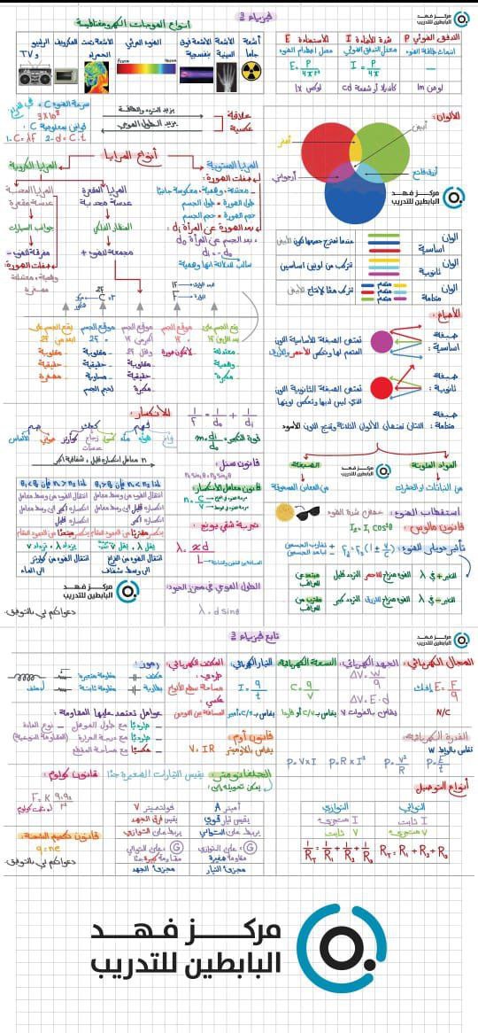 اريج( للتحصيلي والقدرات) tweet media