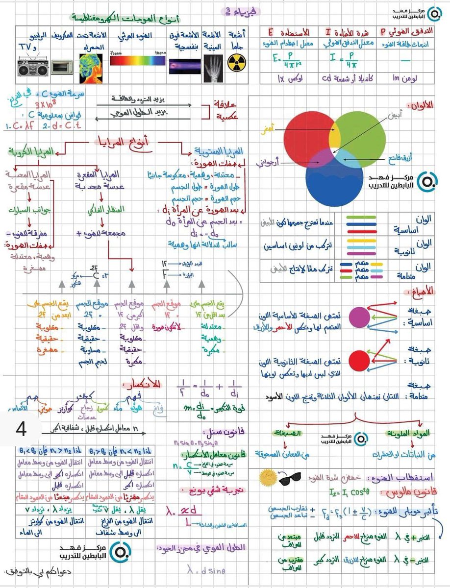اريج( للتحصيلي والقدرات) tweet media