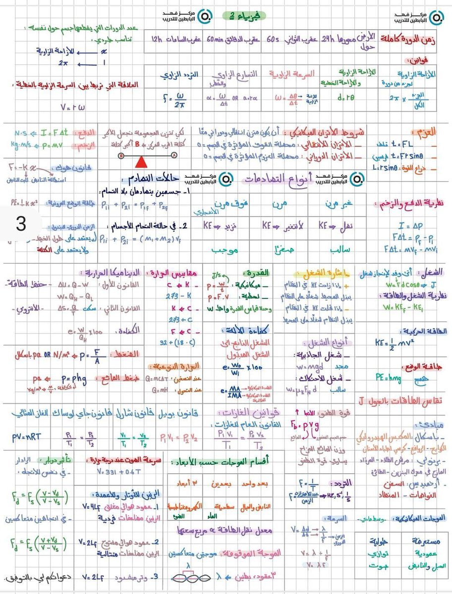 اريج( للتحصيلي والقدرات) tweet media