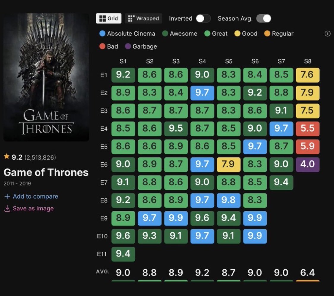 “Decadencia” 

Por la pésima calificación que tiene la última temporada de Game Of Thrones.