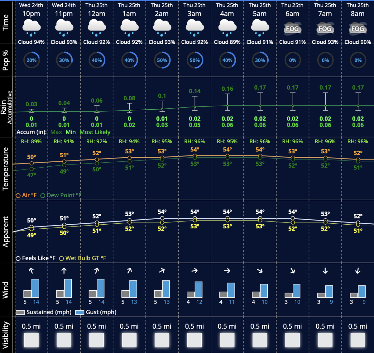 It will be a FOGGY Christmas Eve night... but Clarity is here to help ...