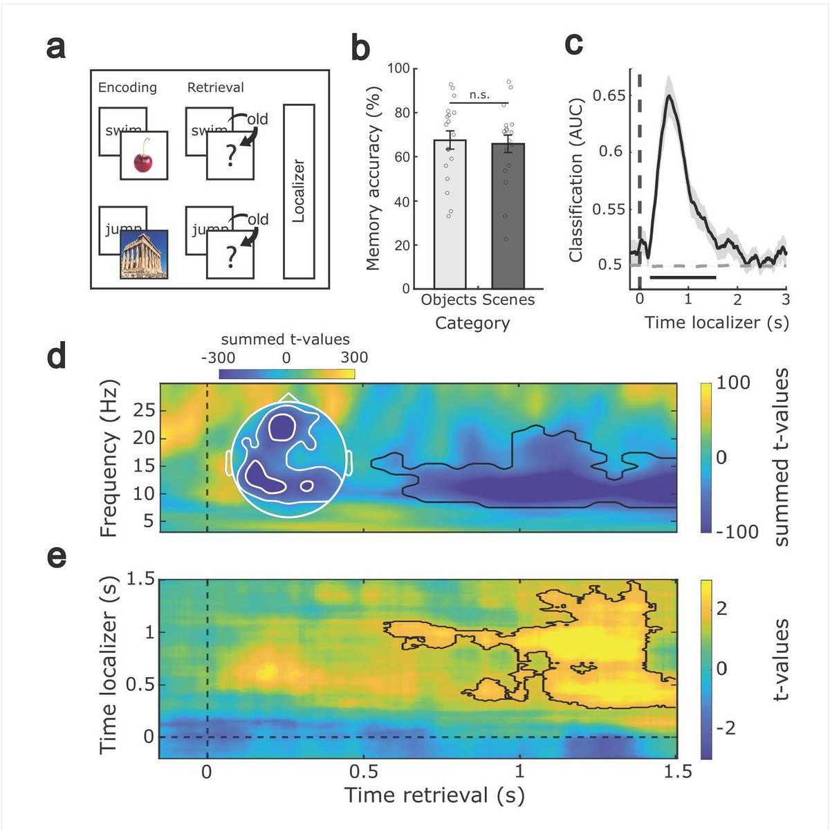 SfN Journals tweet media