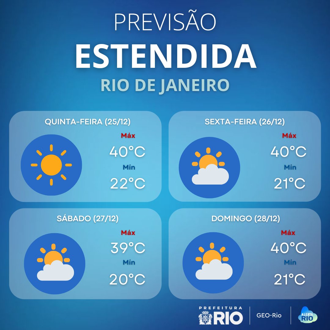 AlertaRio's tweet photo. PRÓXIMOS DIAS | Entre a quinta-feira e o domingo (25/12 a 28/12), a previsão para a cidade do Rio de Janeiro é de céu claro a parcialmente nublado e sem chuva. Os ventos estarão fracos a moderados e as temperaturas permanecerão elevadas.➡️ https://t.co/IkDc36PSBX https://t.co/accijopZ7k