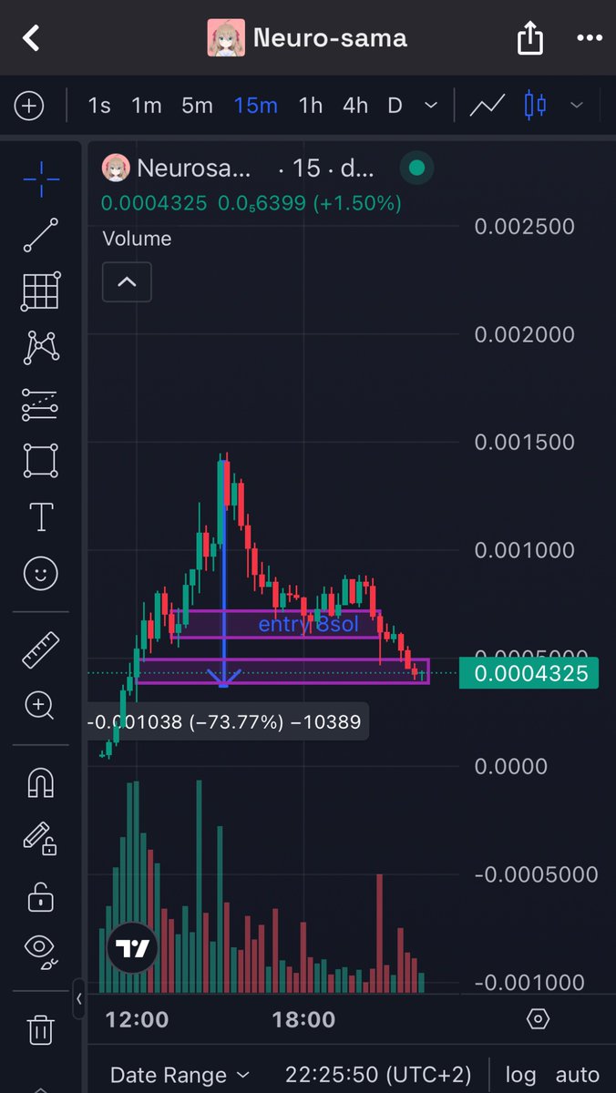 CryptoTronAlex's tweet photo. $neurosama 

this gives me vibes that reversal is on the way if we can close 15m candle above that 0.00044 level and continue to doin higher highs

I DCA every drop from initial buy at 0.00067
total invested 13,22sol at moment but will put more at least 5-8sol if I see reversal https://t.co/i9S8lhlWPJ