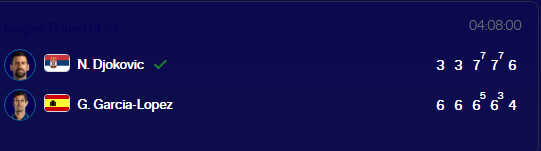 asud683385's tweet photo. All the matches in which Novak Djokovic saved match points and went on to win the match.

Match #1 vs Guillermo Garcia Lopez 2005 Wimbledon R2 (4 MP Saved) https://t.co/5mkAr4C34E