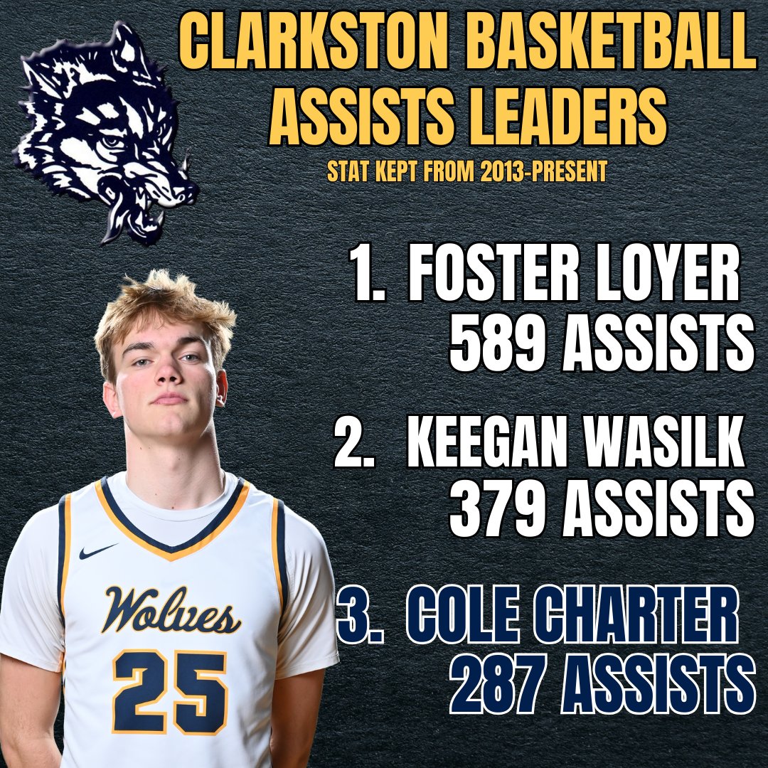 Clarkston Basketball tweet media