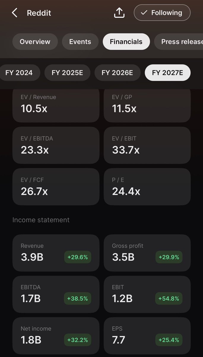 미국주식 인사이트 공유방 Community on X - 8.2K Members