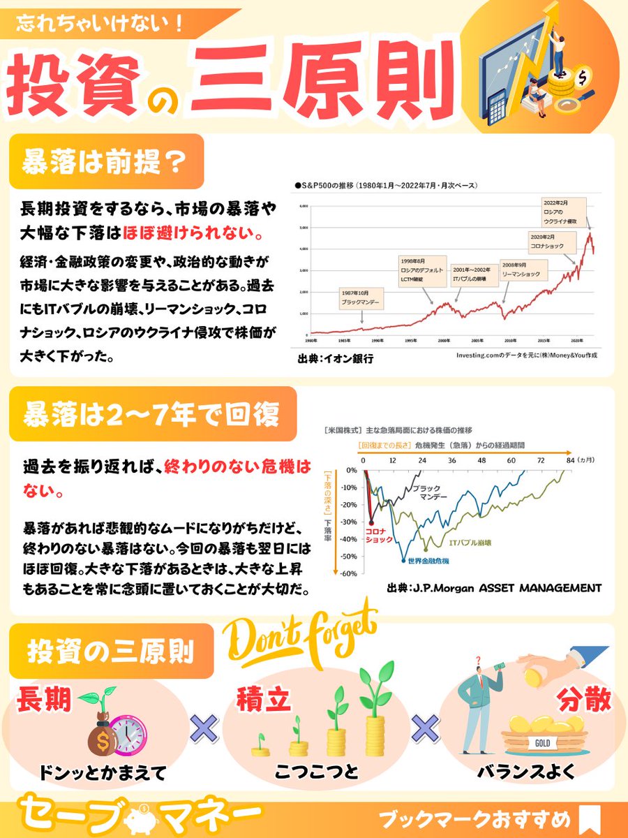 今年もいろいろあったし、来年から新NISAが18歳未満にも解禁されるけど、インデックス投資の基本はコレ↓
x.com/nagomi_SM/stat…