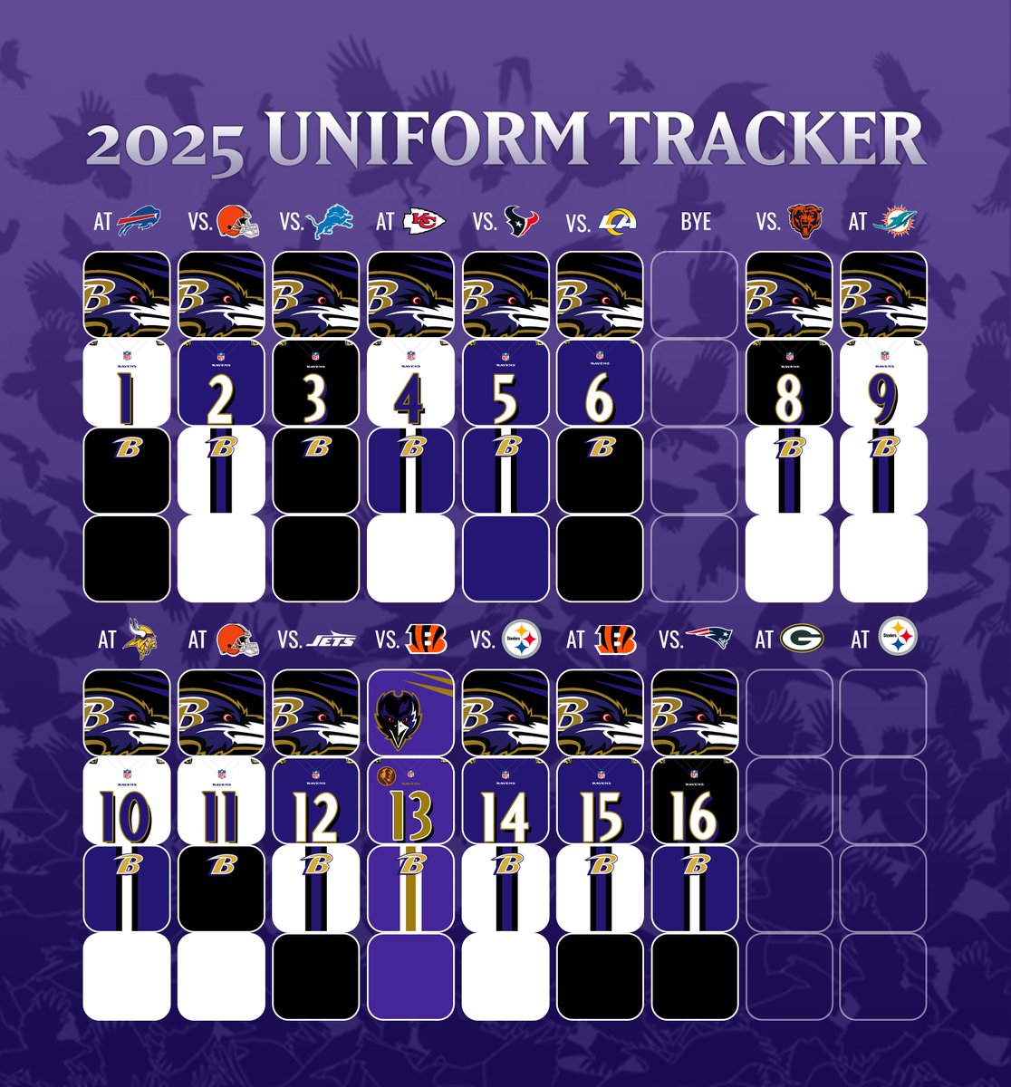 Ravens Uniform Tracker tweet media