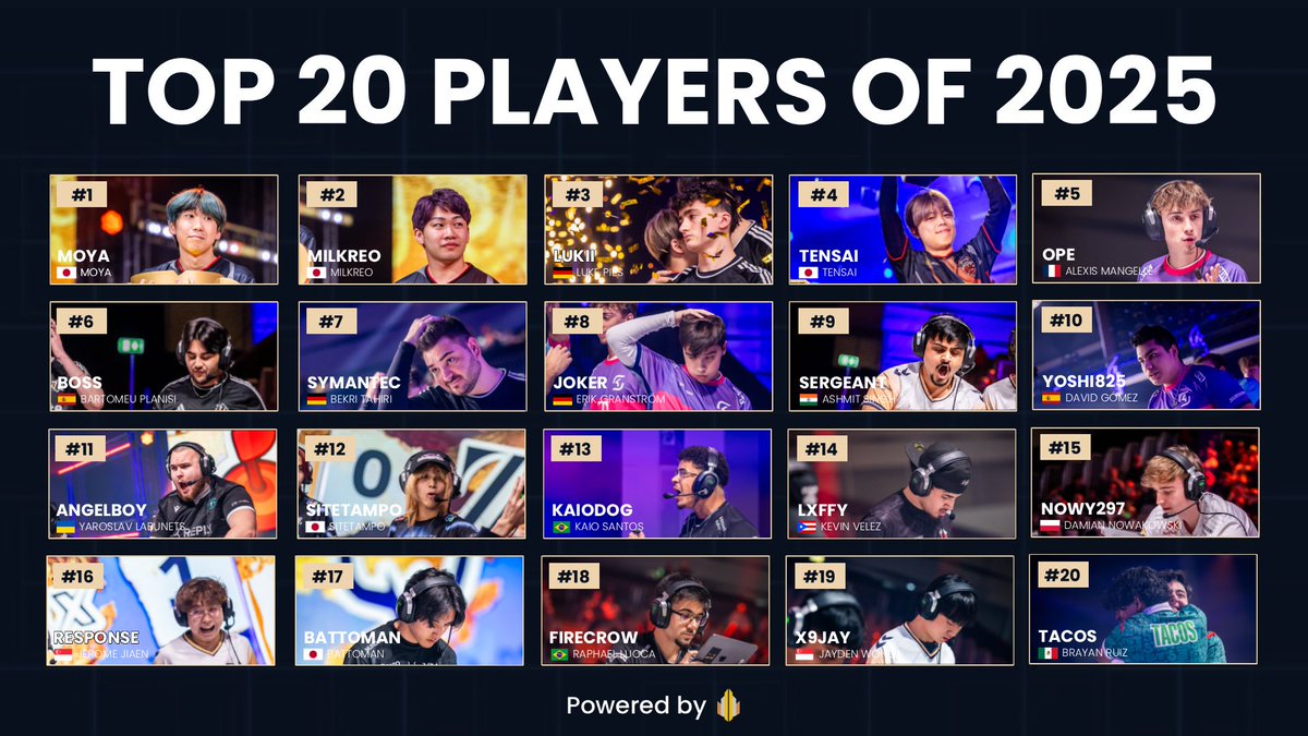 Top 20 Players of 2025 ✅