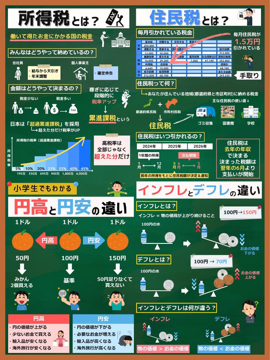 今さら聞けない社会人の基礎知識まとめ↓