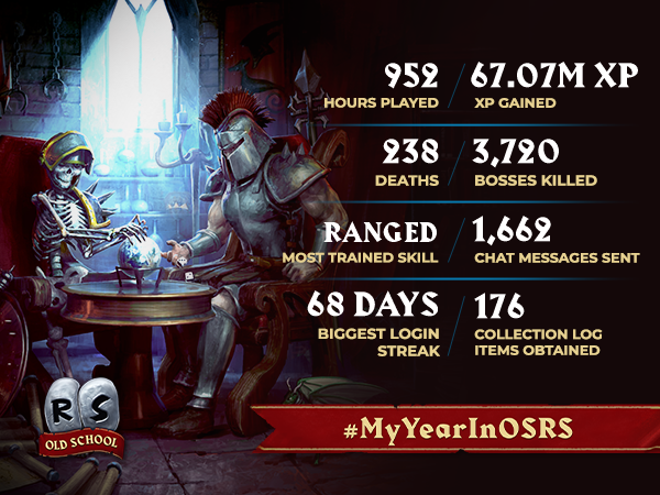 David_Zaros's tweet photo. Merry Christmas #MyYearInOSRS https://t.co/9xmV9rgWO3