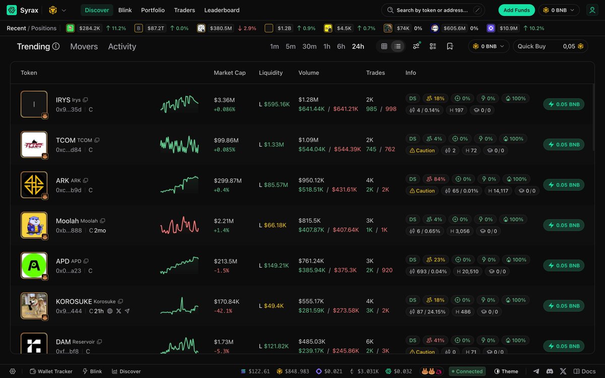 Get ready for <a href="/BNBCHAIN/">BNB Chain</a> 🎄