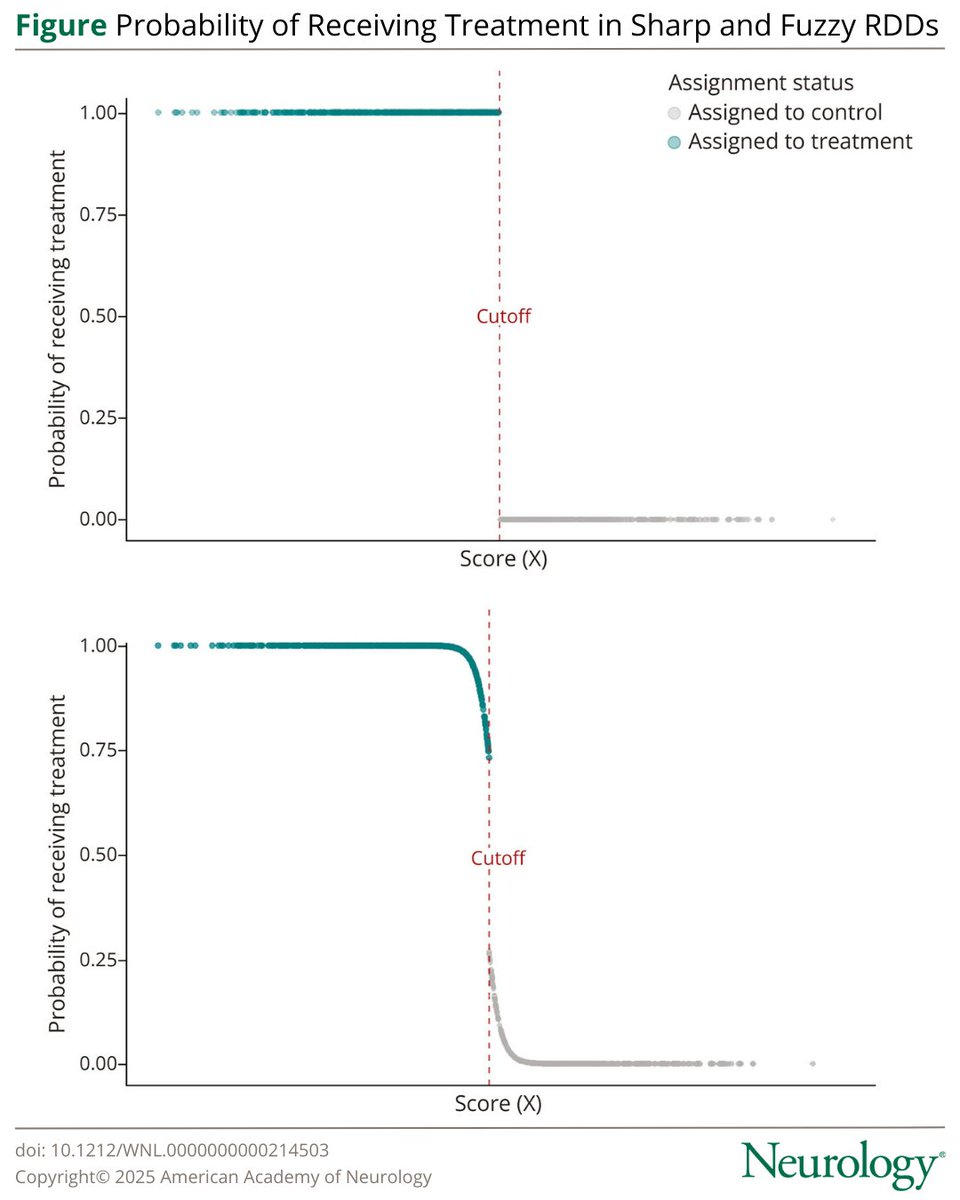 Neurology Journal tweet media