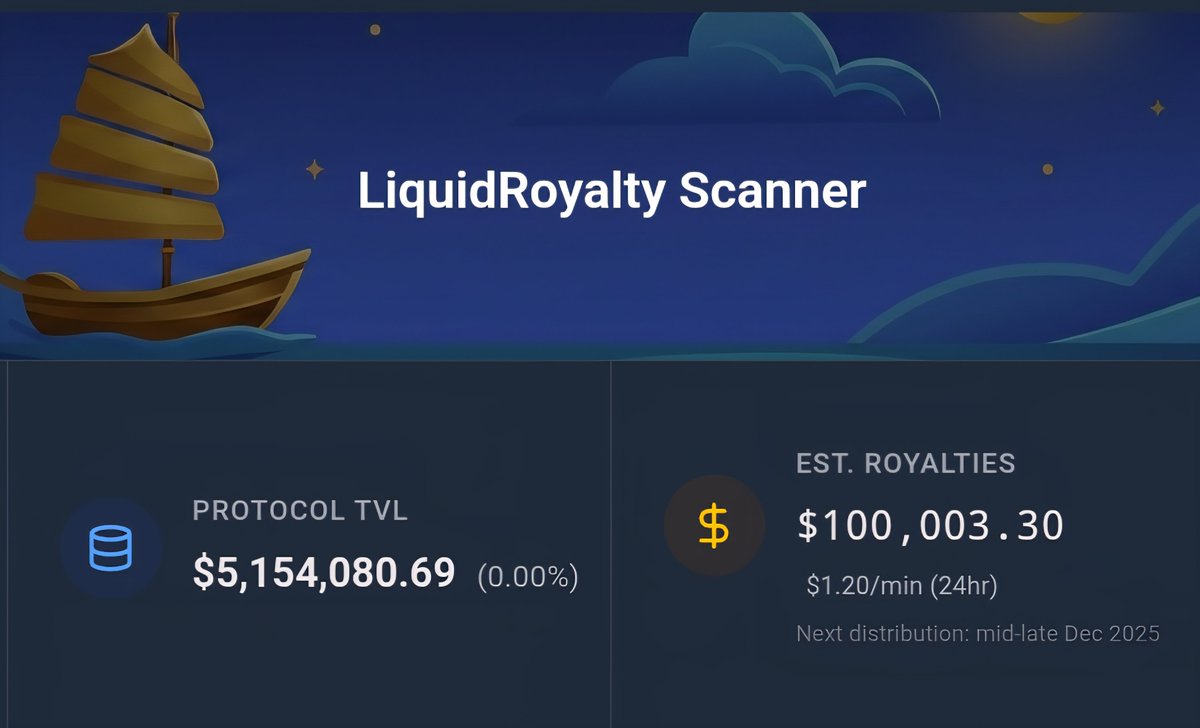E-commerce doesn't stop on Christmas eve

Protocol distributable royalties for $SAIL.r just broke $100k!

I challenge you to name another token that airdrops you stablecoin in a sustainable, recurring manner for holding