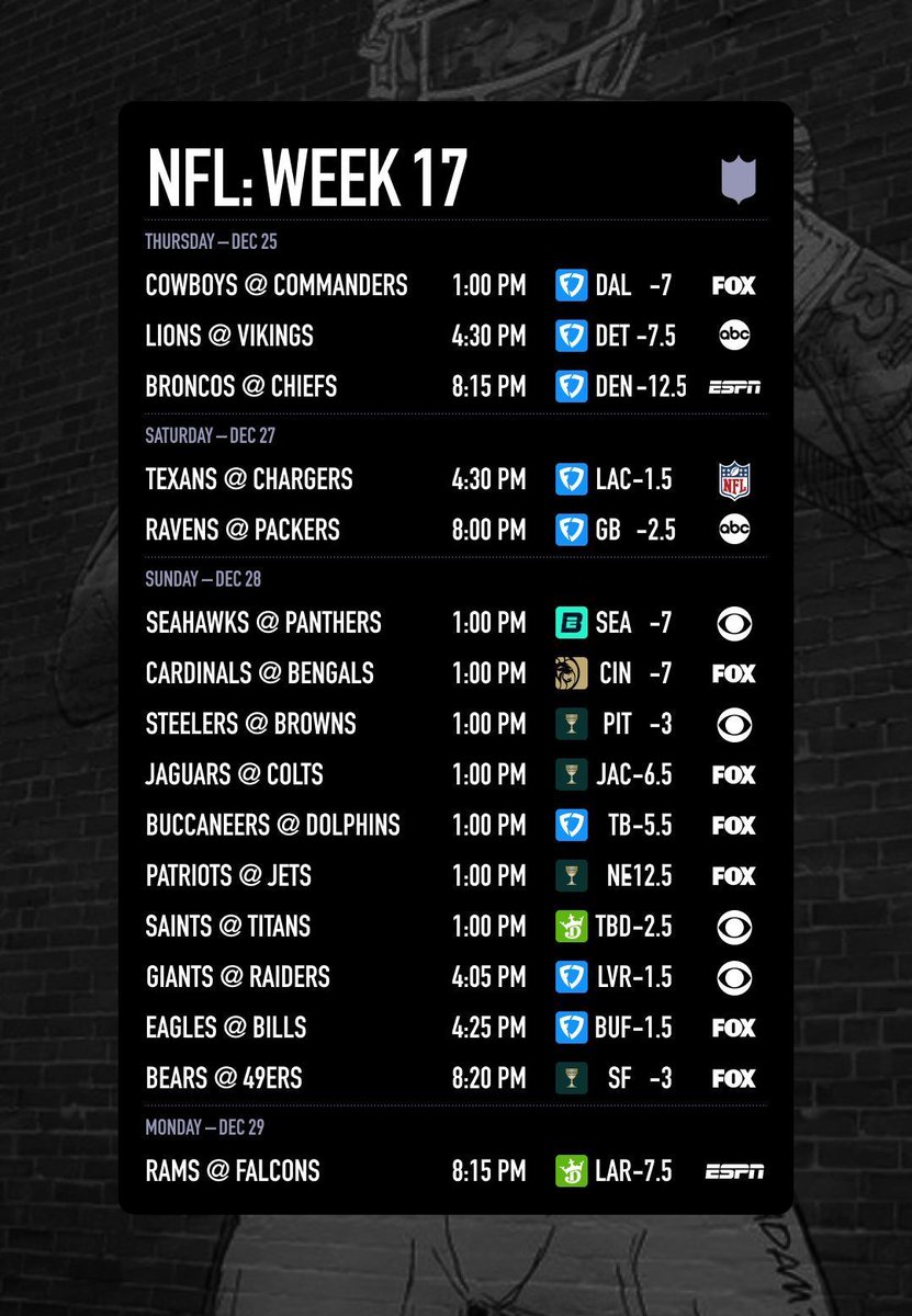 AskCoachLive's tweet photo. NFL opening betting lines for NFL Week 17. Save it. Study it. 

Coach's AI engine reads the trends, the injuries, the weather, the odds—all of it.

Before you bet. #AskCoach | https://t.co/qOpRWgccor 
#nfl #nflfootball #NFLWeek4 #NFL #nflbetting https://t.co/S5kSNKk7dF