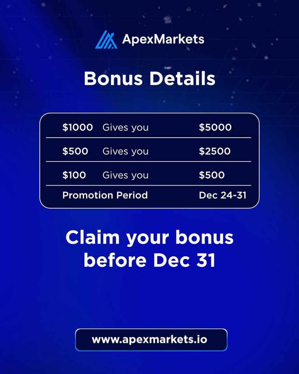 APEX MARKETS tweet media