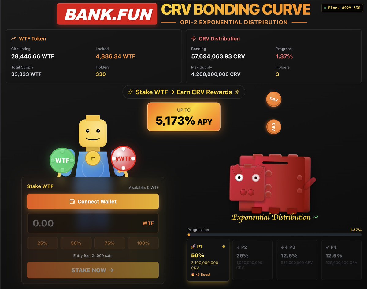 Happy Christmas, degens!
While Santa delivers gifts tonight, Bitcoin's set to go FULL LEGENDARY in 2026 🚀
But the real moonshot? BANK.FUN CRV Bonding Curve is LIVE stake WTF now for up to 5,173% APY + x5 boost!
Piggy bank's exploding 🐷💥
Who's stacking?