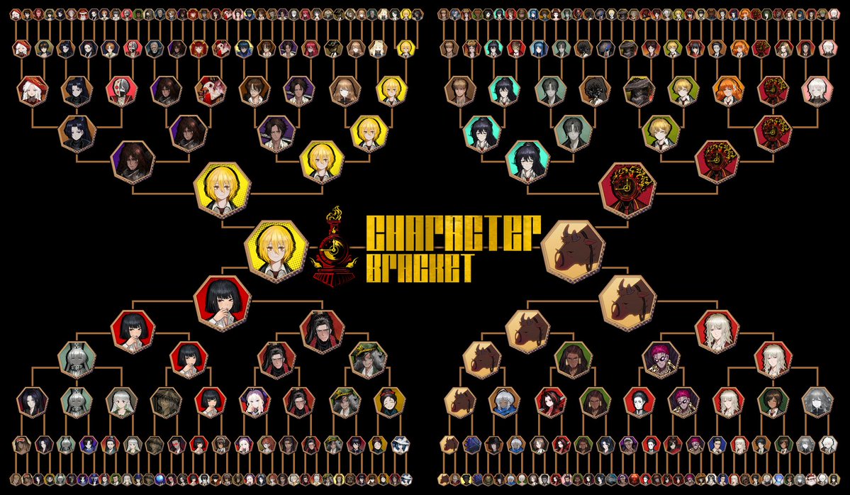 amoebatwt's tweet image. Limbus Company Character Bracket Finals