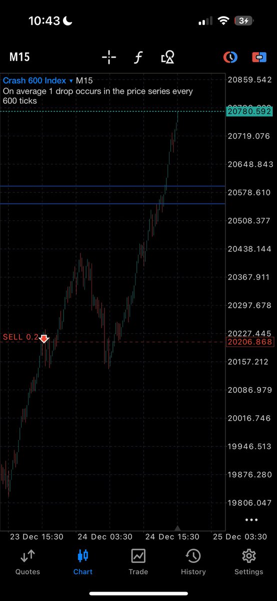 investor sapa tweet media