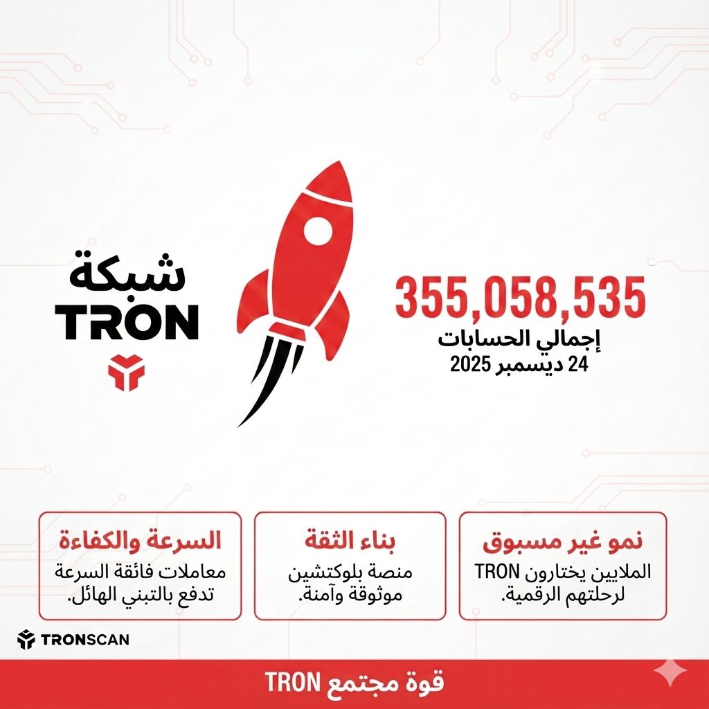LOGYBTC's tweet image. ما السر وراء الأرقام المليونية لشبكة TRON؟ 🚀
​
 كشفت كواليس البيانات في 24 ديسمبر 2025 عن قفزة تاريخيةحيث تخطى إجمالي الحسابات حاجز الـ 355 مليون حساب
​
​السر يكمن في الثقة المتزايدة وسرعة المعاملات التي جعلت الملايين يختارون TRON كوجهتهم الأساسية.
  #TRON #TRONGlobalFriends