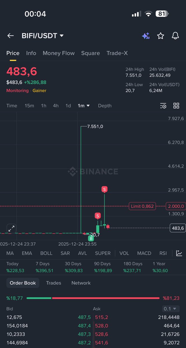 CryptoChains (⛓️,⛓️) tweet media