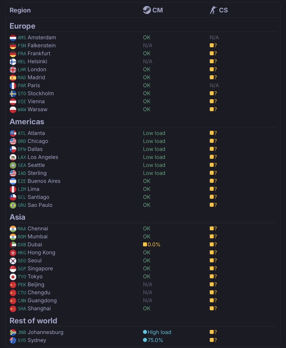 CS2 NEWS tweet media