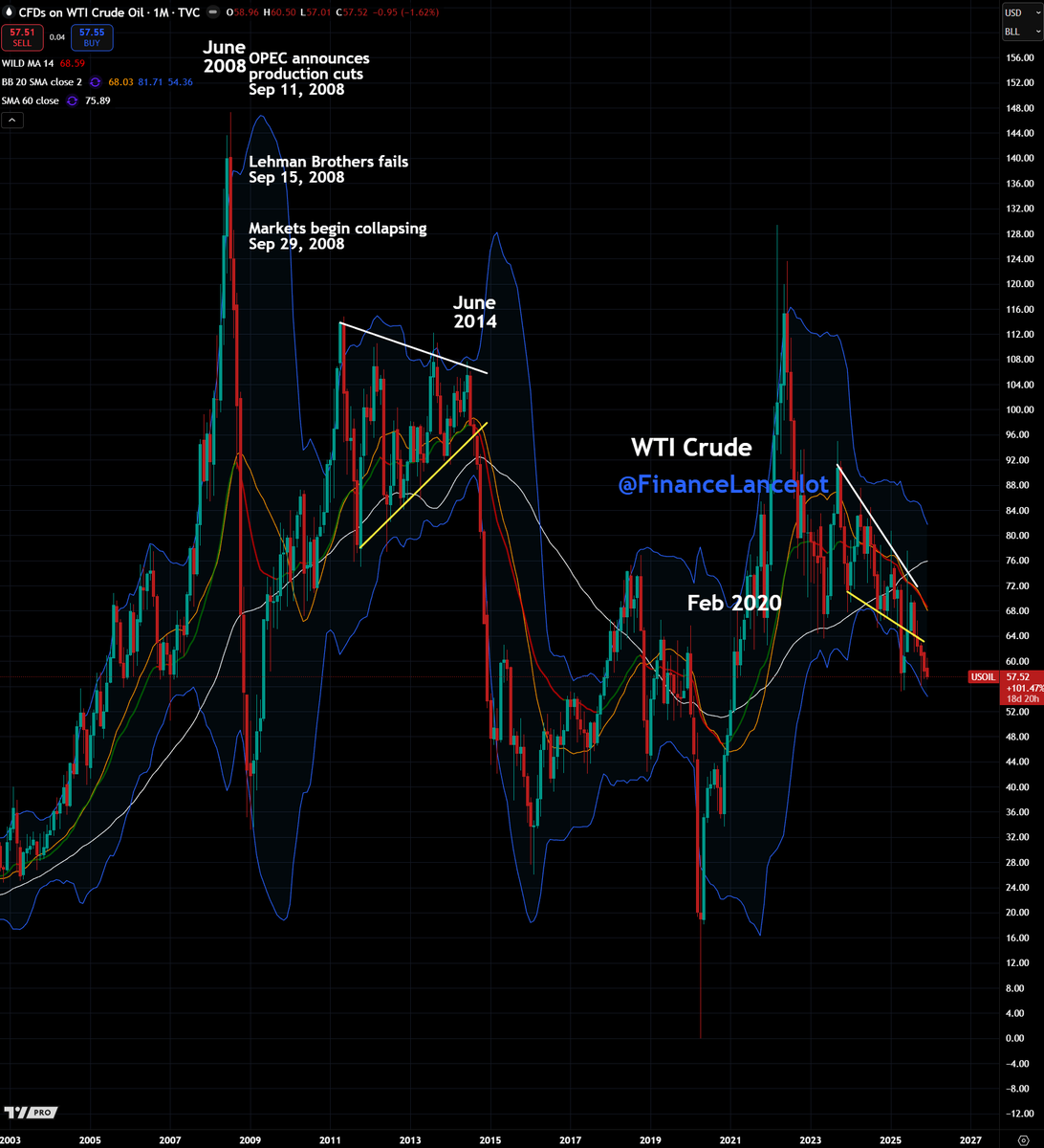 Financelot tweet media