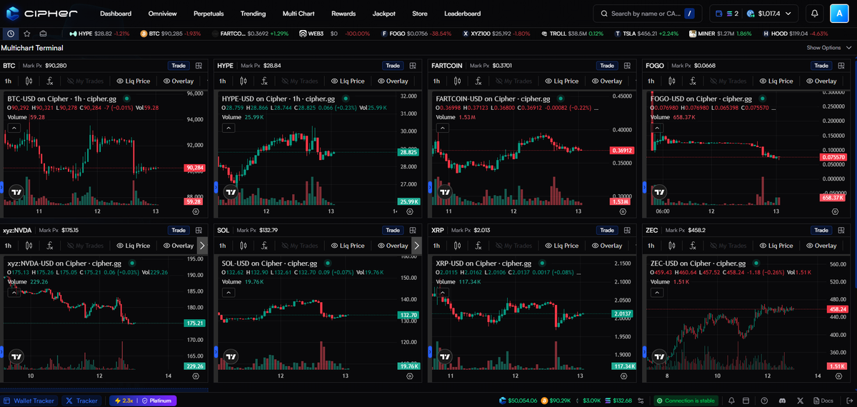 question is trading 8 charts at the same time too many?

asking for a friend

<a href="/tradeonCipher/">Cipher</a>
