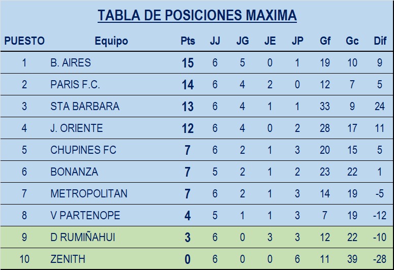 LBolivariana's tweet photo. Las emociones de nuestro campeonato continúa este fin de semana, revisa la programación y tabla de posiciones.

Acompaña alienta a tu equipo favorito y fortalece el fútbol barrial 

Suerte a todos y juego limpio. https://t.co/tZqkZAkomh