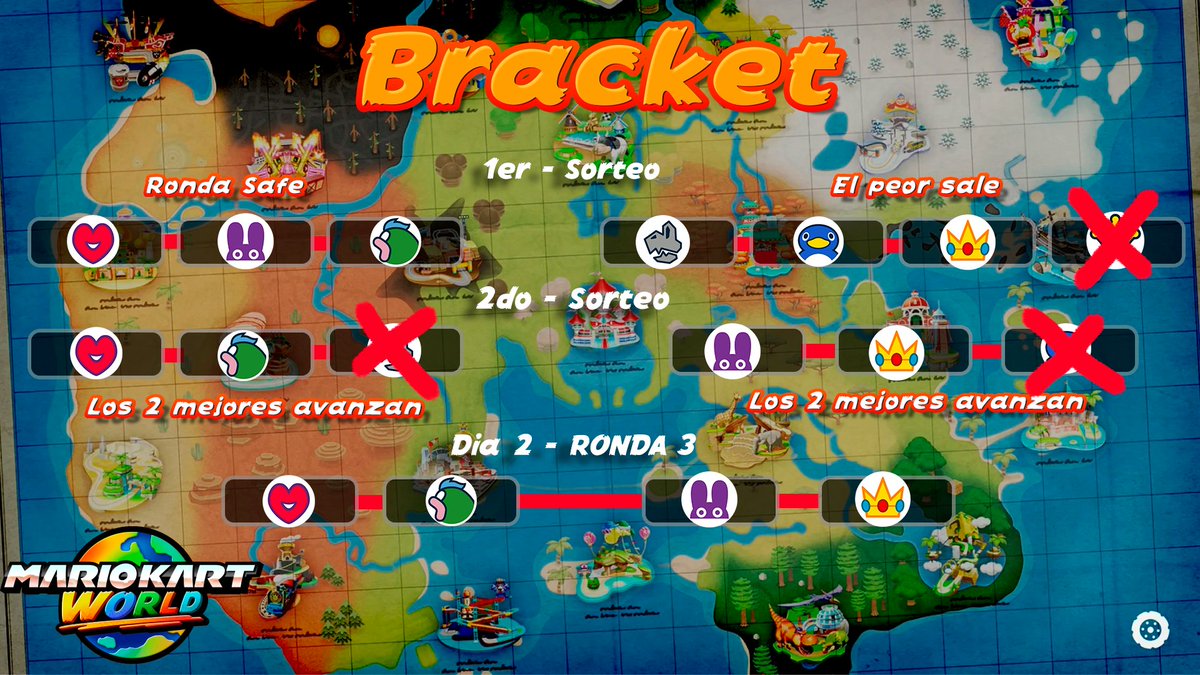 No pasamos al ultimo día pero que nivel traen todos los jugadores, nos vemos mañana para el día 2 y ronda FINAL 🏁🚲

Los equipos de <a href="/PrettyRog/">PrettyRoger ☁️🩵</a> <a href="/Miguelo1710/">Miguelo 27</a> <a href="/BitMirozlava/">BitMirozlava</a> <a href="/Yostifu/">Yostifu</a> Siguen vivos y con ganas de llevarse el premio 🏆