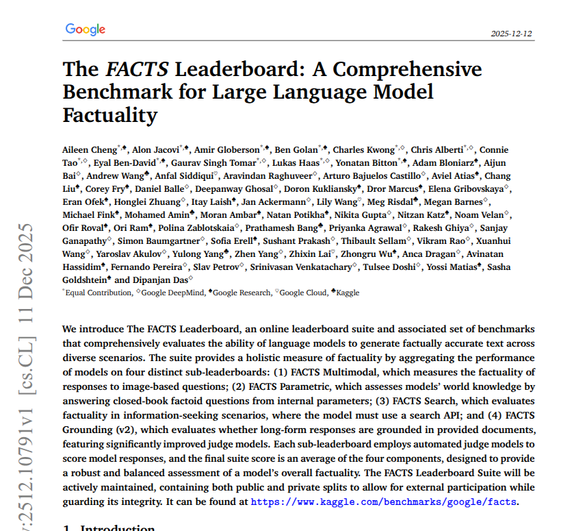 Huge study from Google. 👏

Builds a single leaderboard that checks how often chat models say true things in real use cases.

Even the best model scores about 69% overall, so factuality is still far from solved.

A large language model is a text generator that can sound confident