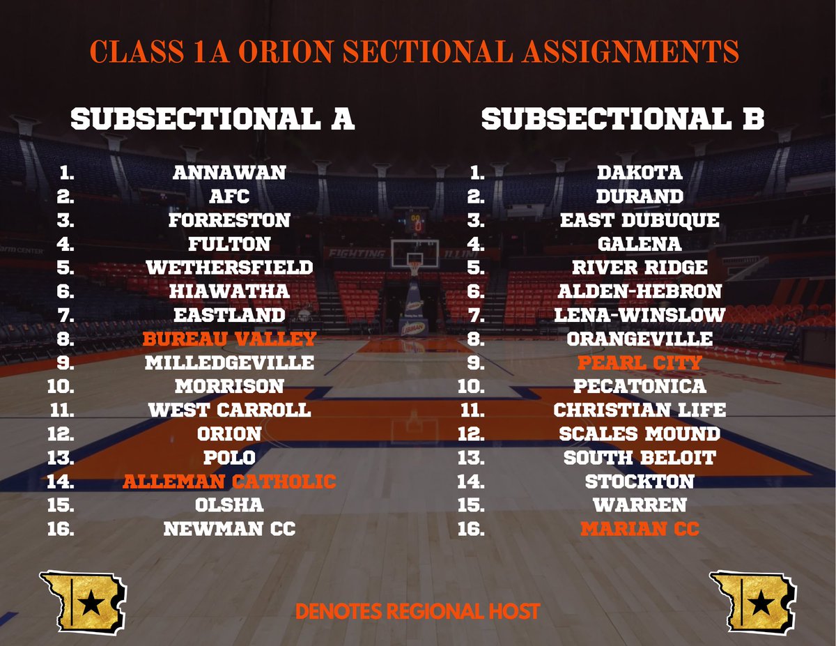 NUIC All-Access tweet media