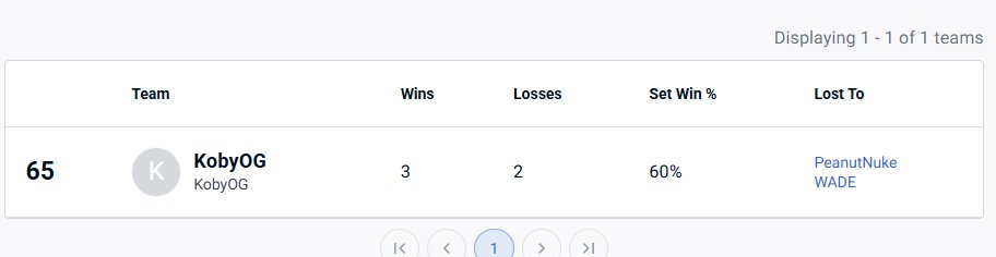 🐌 Gonzalo 🐌 tweet media