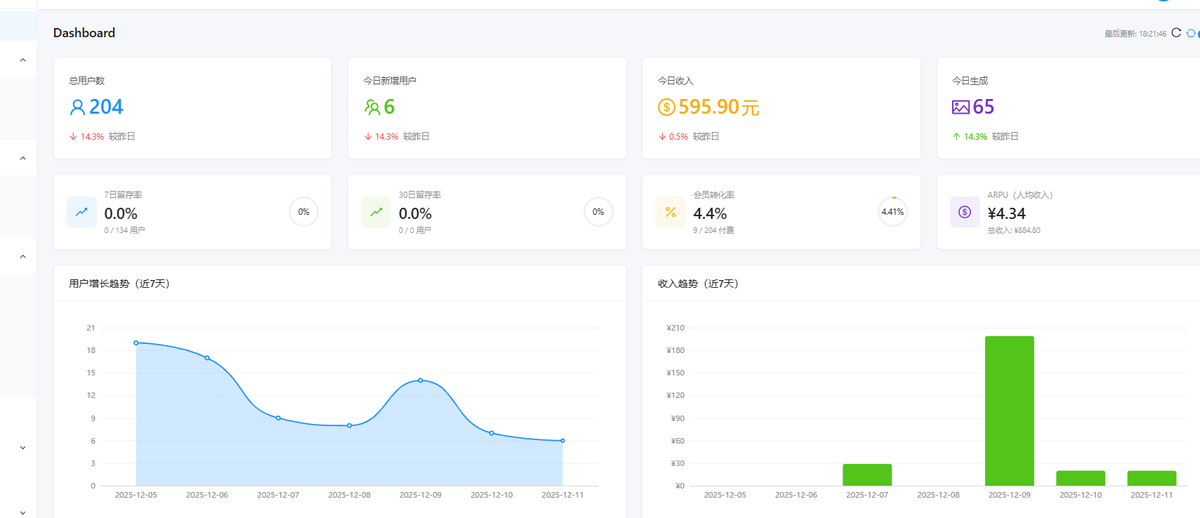 🥳저희 학생이 만든 제품이 출시 첫날 600위안이 넘는 수익을 올렸습니다! 정말 놀랍네요! 수업을 들은 지 두 달 남짓 만에 제품 제작의 모든 과정을 완벽하게 마스터했습니다.
저희 AI 프로그래밍 실습 과정의