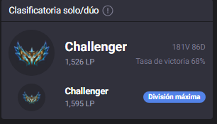 Hola, quiero anunciar que estoy FA para t2/t1 despues de terminar el soloboom para el siguiente split como jungla, totalmente tryhard, con muchas ganas de seguir mejorando con muchas ansias de demostrar de lo que soy capaz y con mucha hambre de ganar.
Contacto: dc:aaalluk1 o md