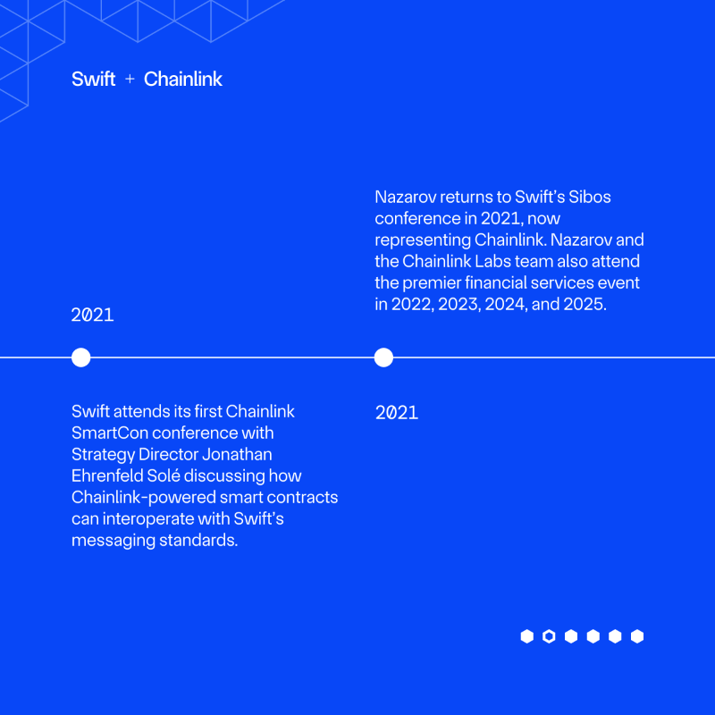 chainlink's tweet photo. Swift + Chainlink