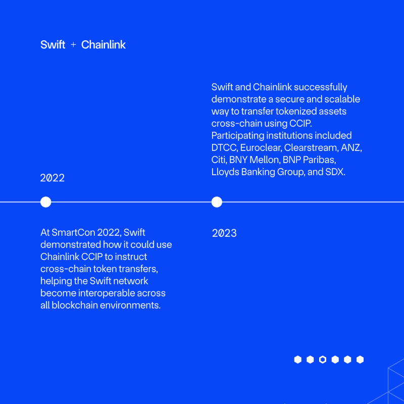 chainlink's tweet photo. Swift + Chainlink