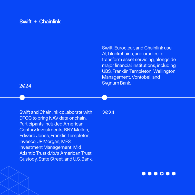 chainlink's tweet photo. Swift + Chainlink