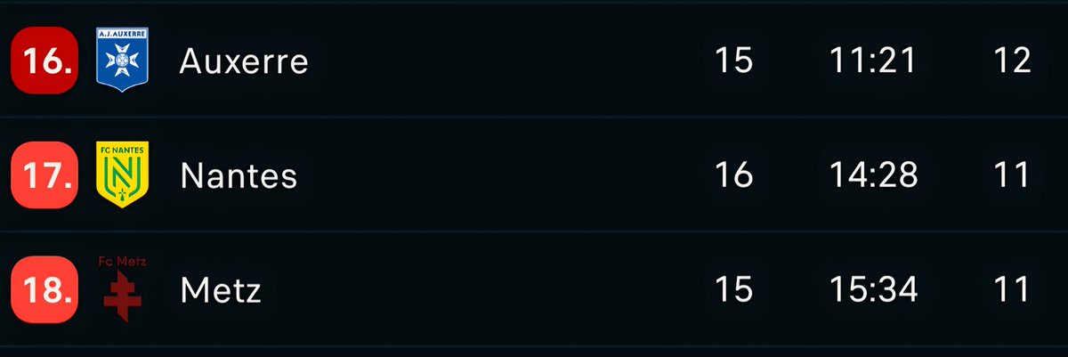 Pat69800's tweet image. Cherche équipe de volley-ball ou rink hockey pour occuper positivement mes vendredi soirs 😭😭